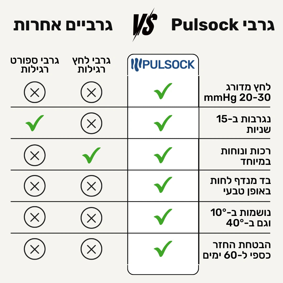 Pulsock Pro - גרבי לחץ מדורג