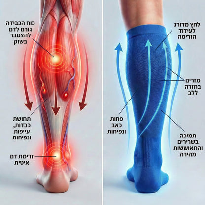 גרבי לחץ מדורג